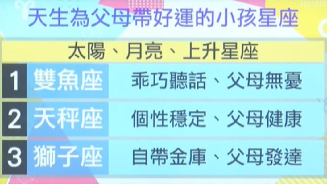 雙魚、天秤、獅子座天生為父母帶來好運。(圖/翻攝自命運好好玩YouTube)