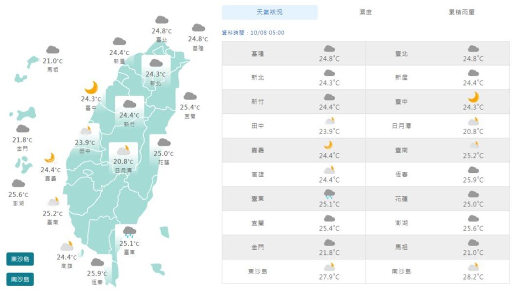 06:00天氣即時報/鋒面+ 東北季風 北部有雨中南部午後雷陣雨