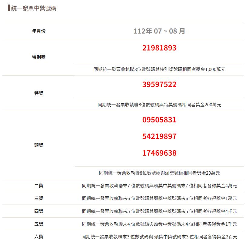 中獎發票號碼出爐!(圖/翻攝自財政部)