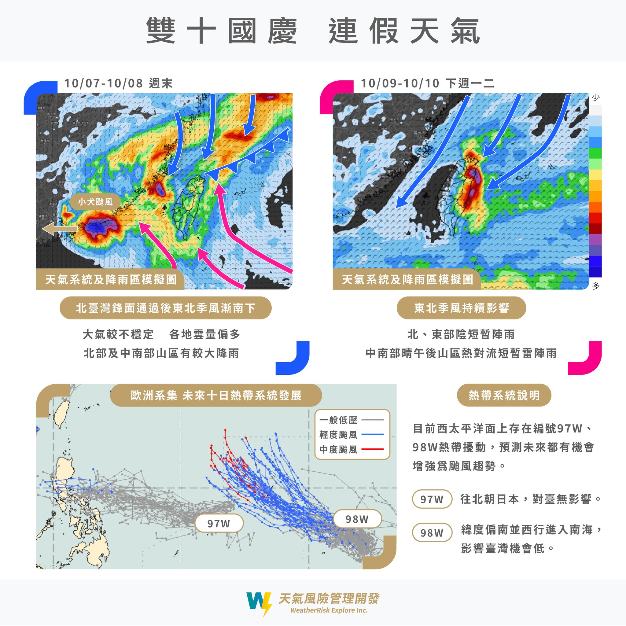 國慶連假天氣,大氣不穩各地雲量偏多。(圖/翻攝自天氣風險臉書)