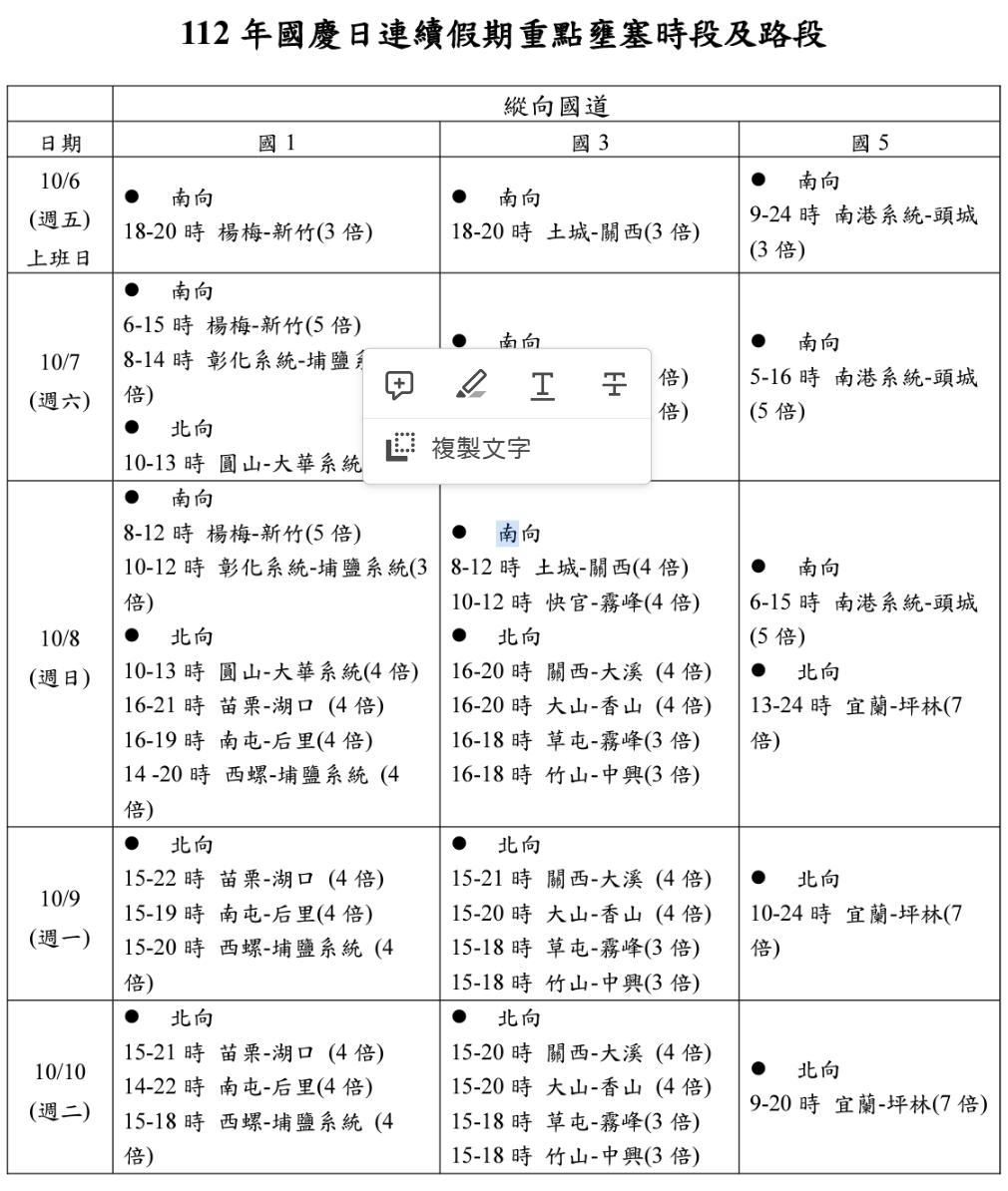 國道壅塞路段時段。(圖/高公局)