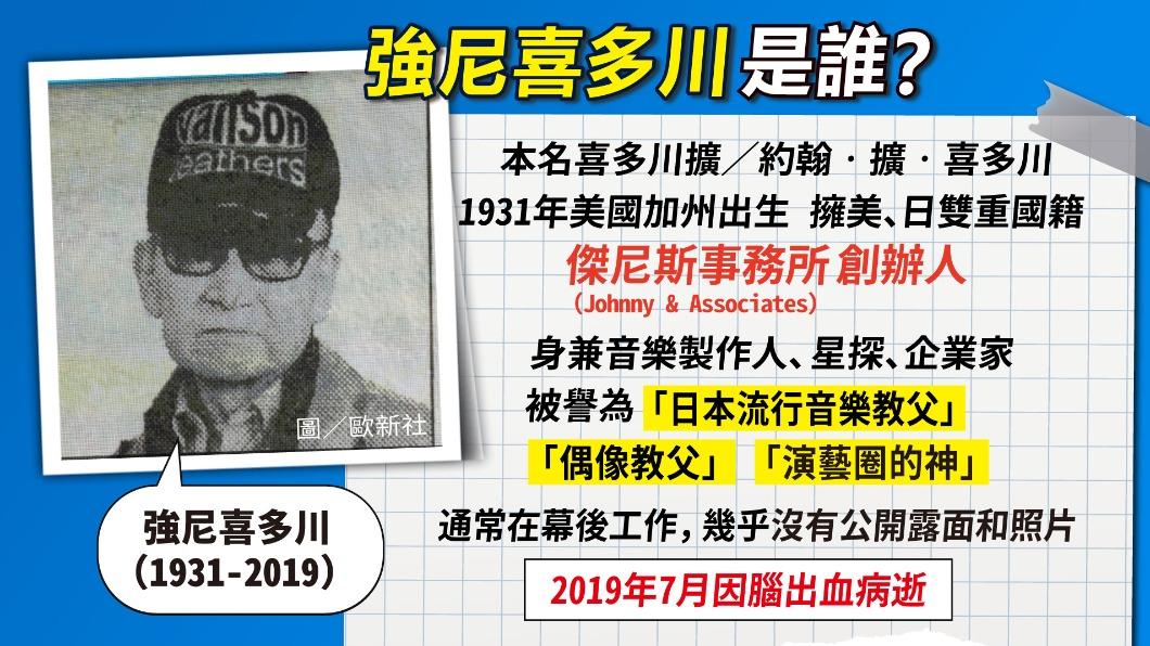 強尼喜多川的照片相當罕見。(圖/曾梓倩製)