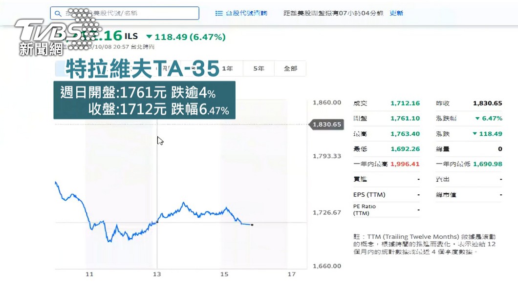 圖／TVBS