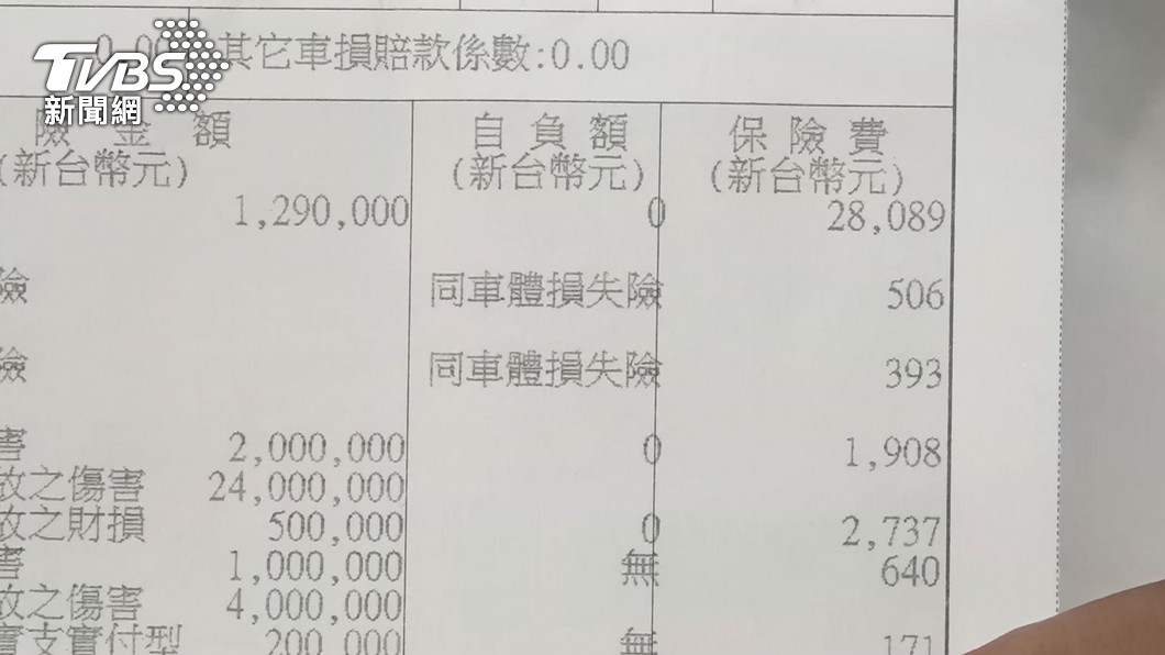 買保險是被洗腦?網酸「沒那麼需要」 過來人曝經歷:沒用是幸運
