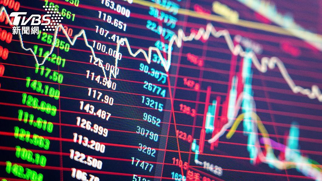 中東局勢升級油價飆漲4% 周一美股開低走高