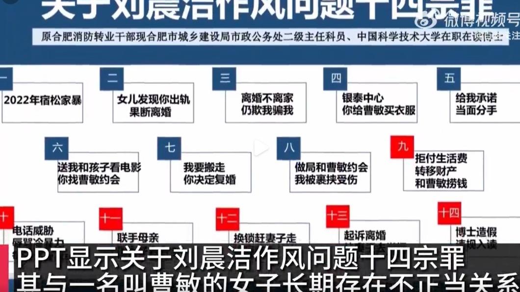女子製作簡報列出前夫「十四宗罪」。(圖/翻攝自微博)