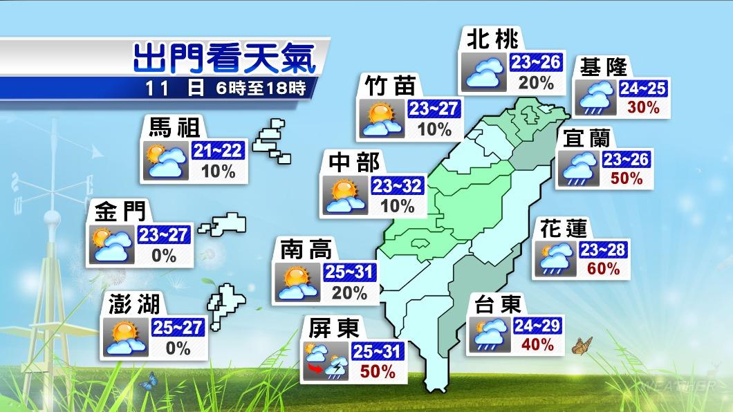 1011/謝明昌氣象一把抓