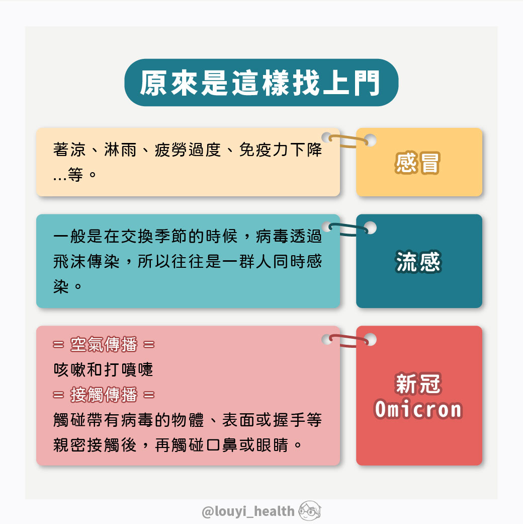 感冒、流感、新冠中鏢原因。(圖/翻攝自樓中亮中醫博士臉書)