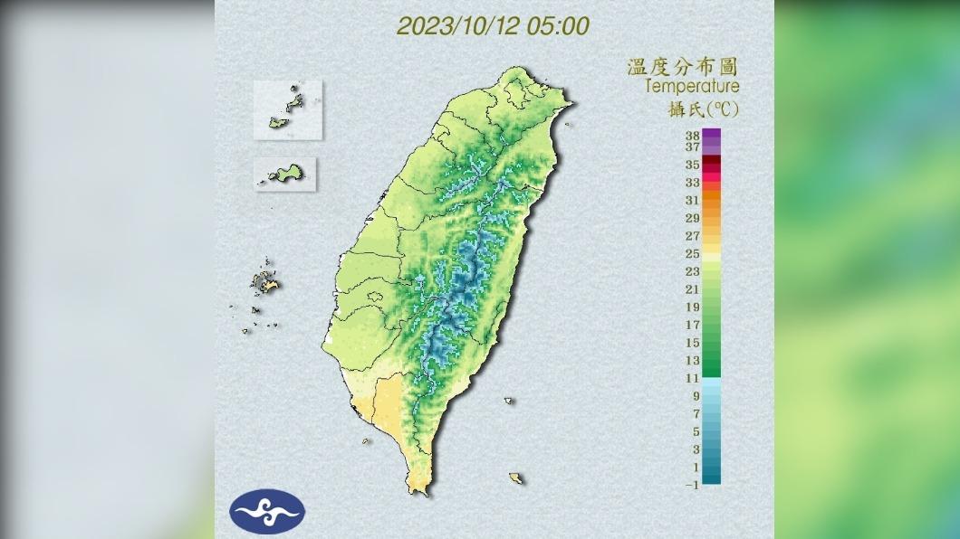 今起至週六水氣減少　各地多雲到晴注意日夜溫差大