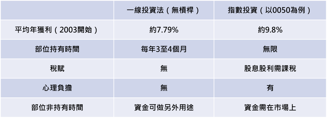 記者整理