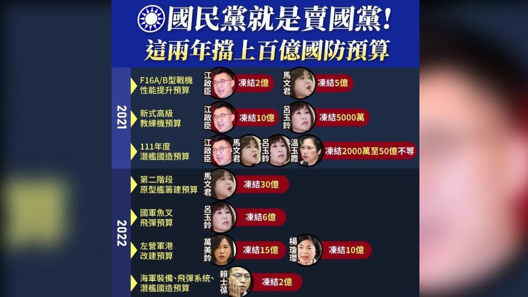 林楚茵批,國民黨就是賣國黨(圖/翻攝林楚茵臉書)