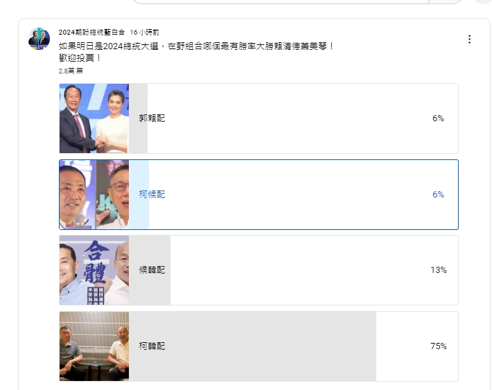 一份網路最新民調出爐。(圖/翻攝2024期盼總統藍白合YT)
