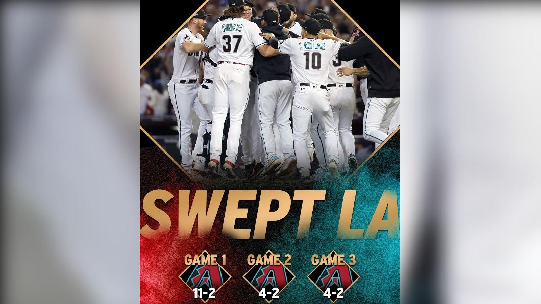 響尾蛇三連勝橫掃道奇,晉級國聯冠軍戰。(圖/翻攝自推特@Dbacks)
