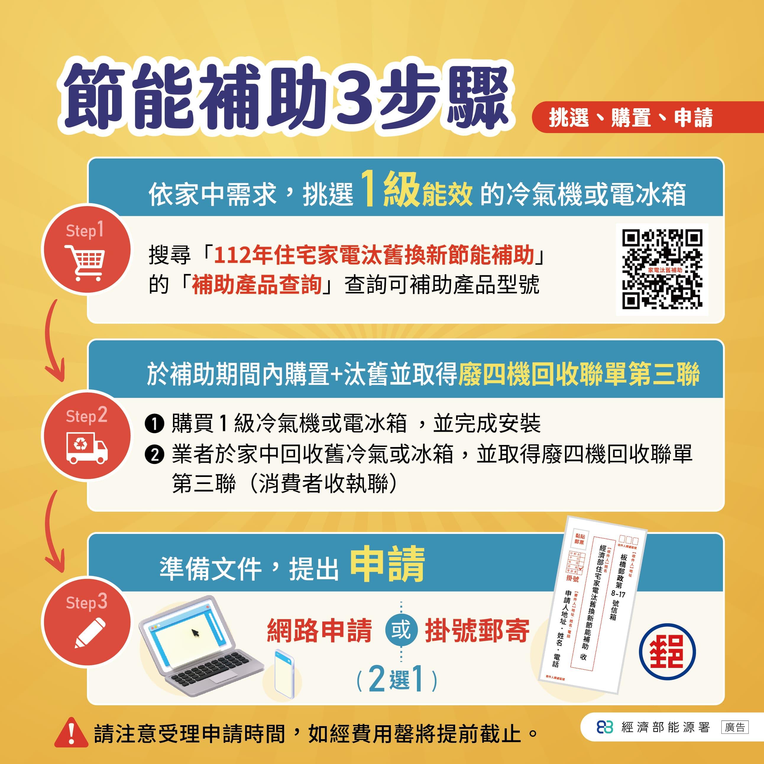 家電汰舊換新節能補助申請步驟。（圖／經濟部）