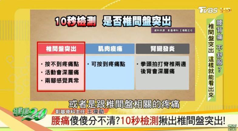 一張圖10秒即可辨別是否為椎間盤突出。(圖/TVBS)