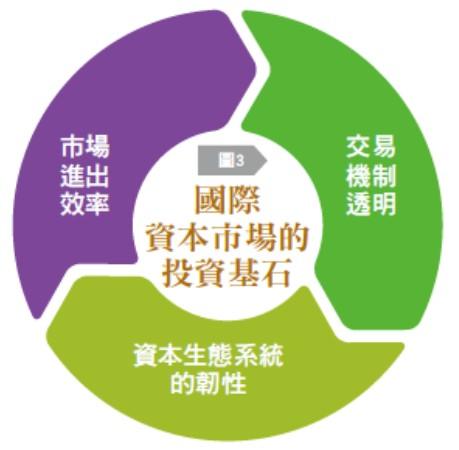 需要政策和主管機關的支持，才能降低市場阻力。（圖／台灣銀行家）