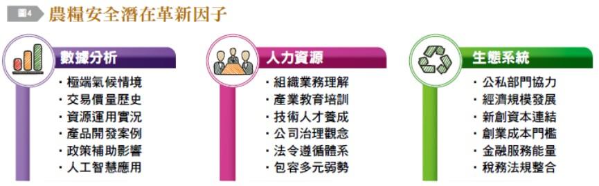 農糧自身限制與安全潛在因子。（圖／台灣銀行家）
