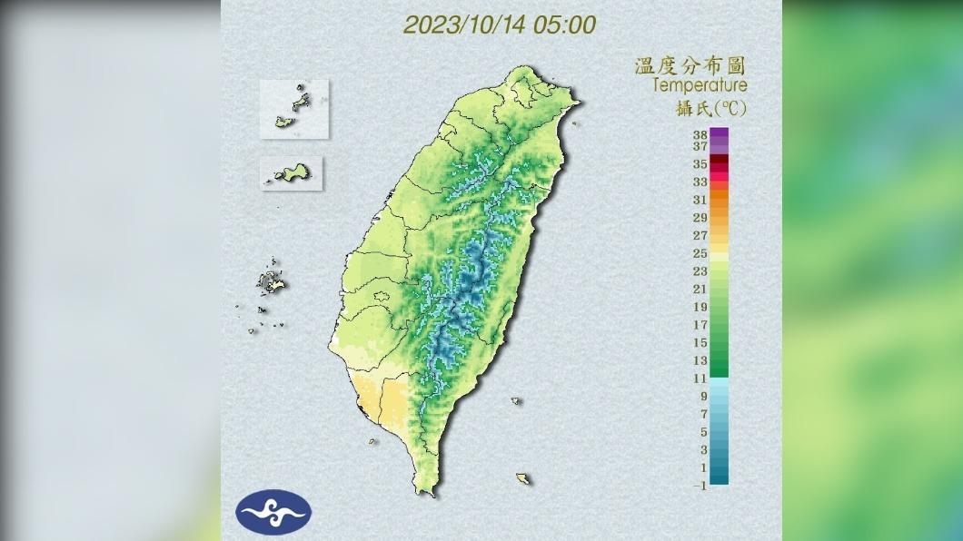 秋高氣爽！今白天各地多雲到晴　明變天轉短暫雨