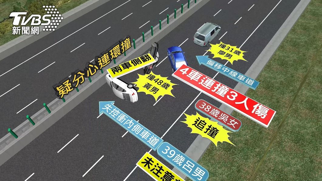 圖／TVBS