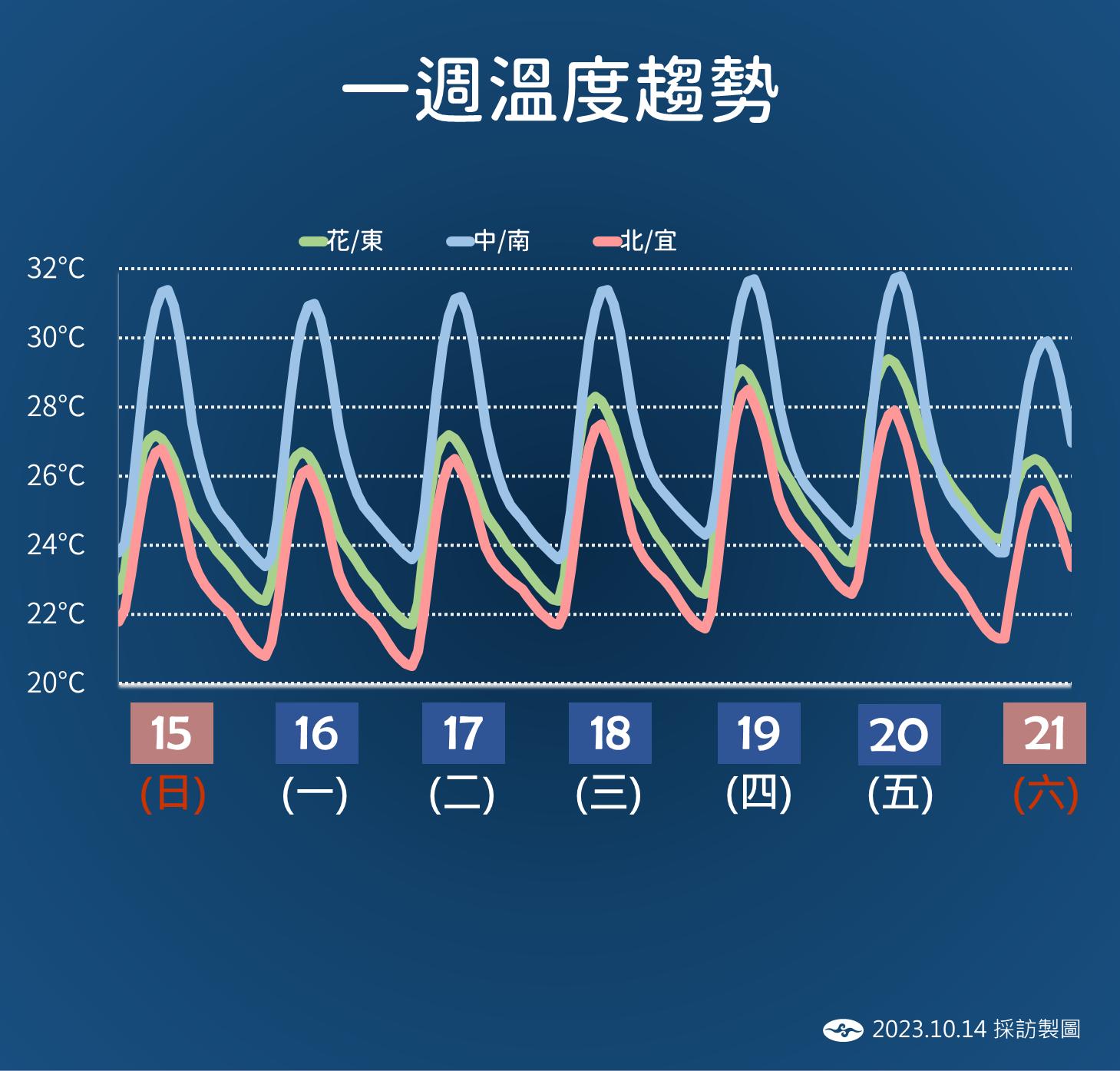 圖/中央氣象署