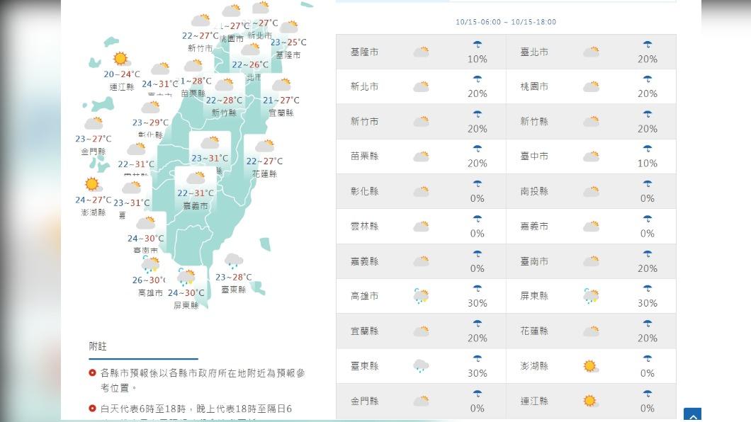 圖／中央氣象署