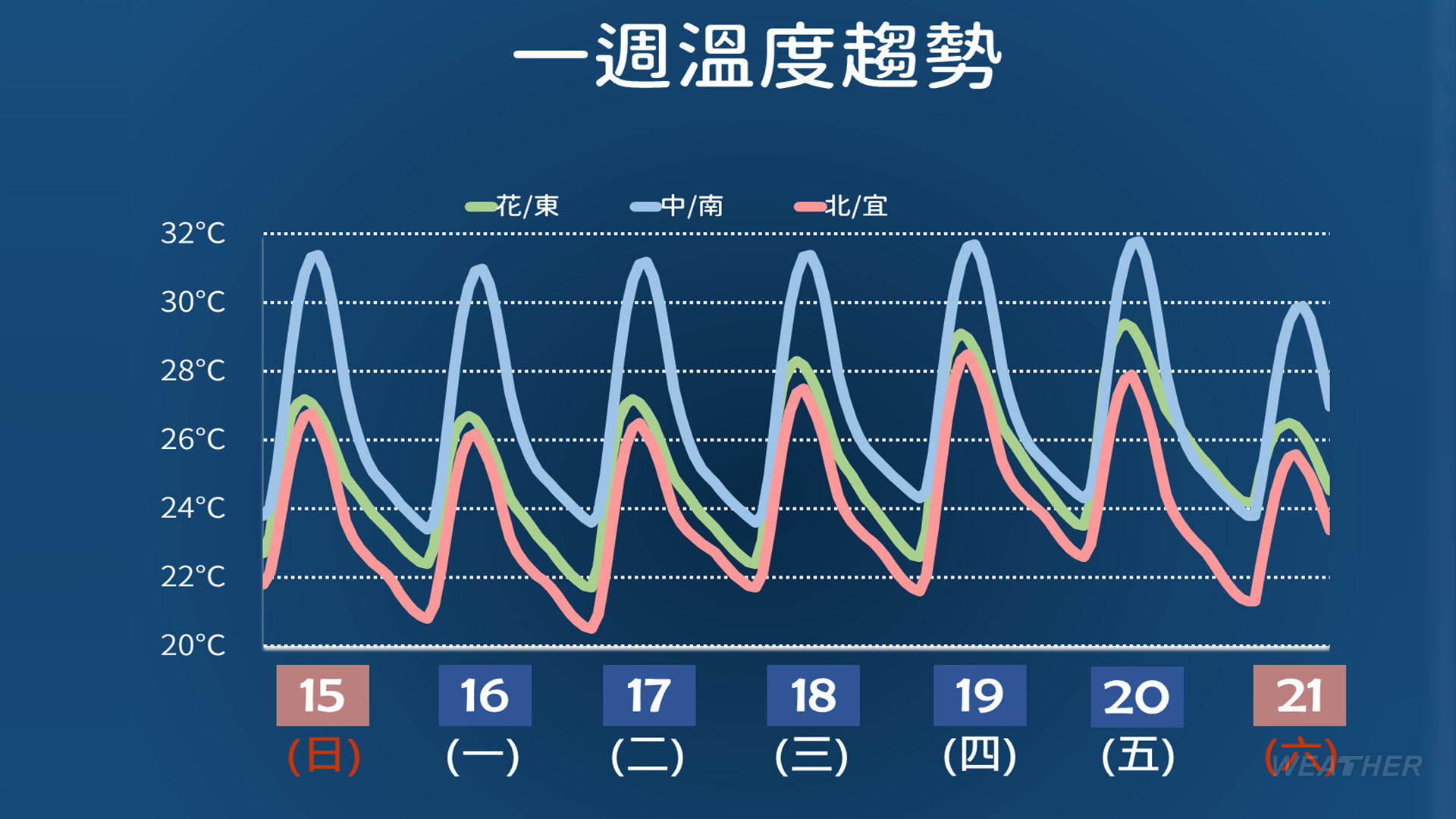 早晚溫差相當大。(圖/TVBS)