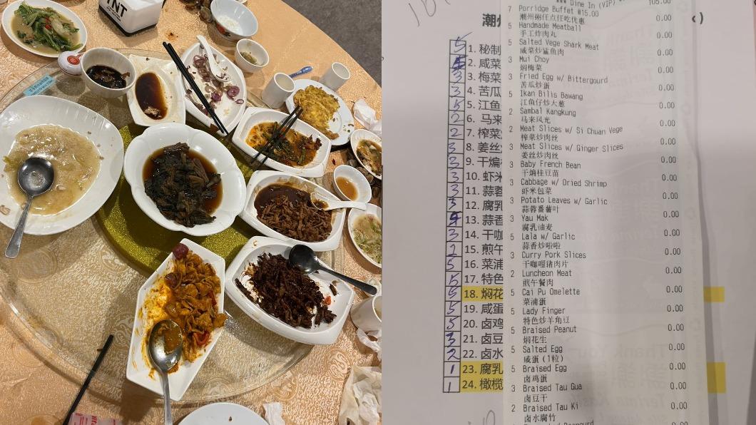 吃到飽每人102元!7人點124份剩整桌 「只吃兩口」店家痛心