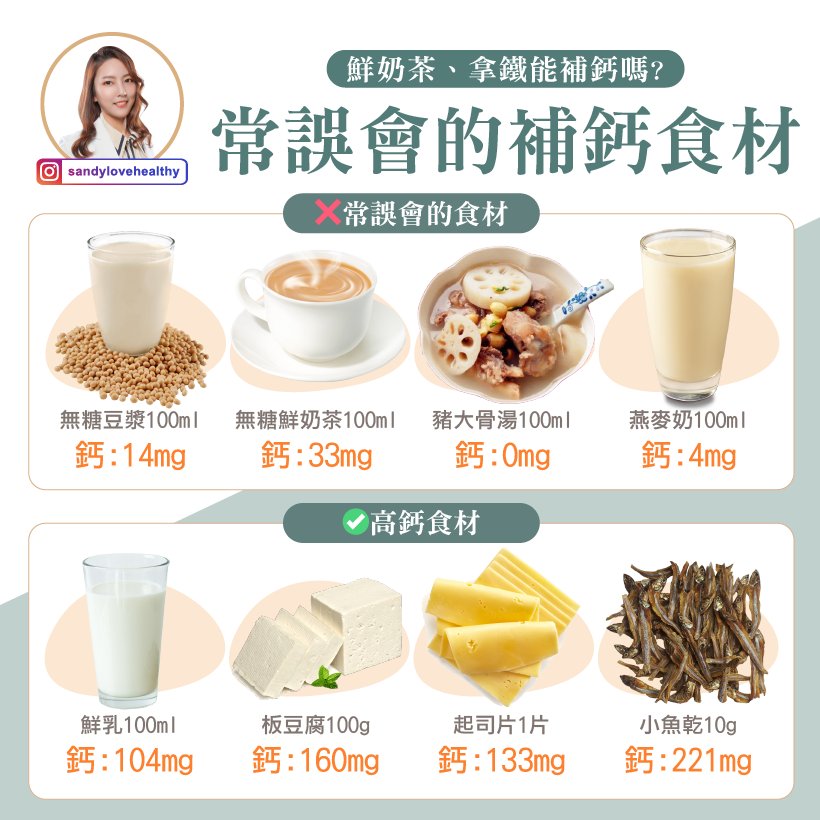 營養師彭逸珊自製圖表。(圖/翻攝自《愛健康營養師 珊珊》臉書)