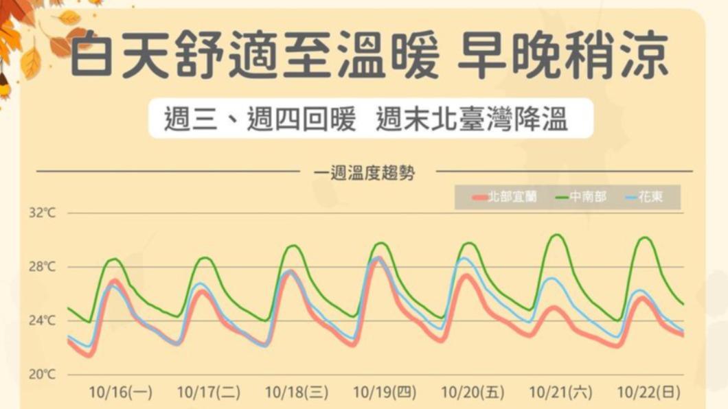 1016/謝明昌氣象一把抓