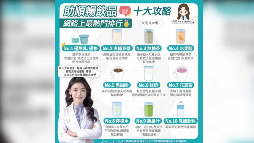營養師高敏敏分享助順暢飲品。(圖/翻攝自高敏敏營養師臉書)