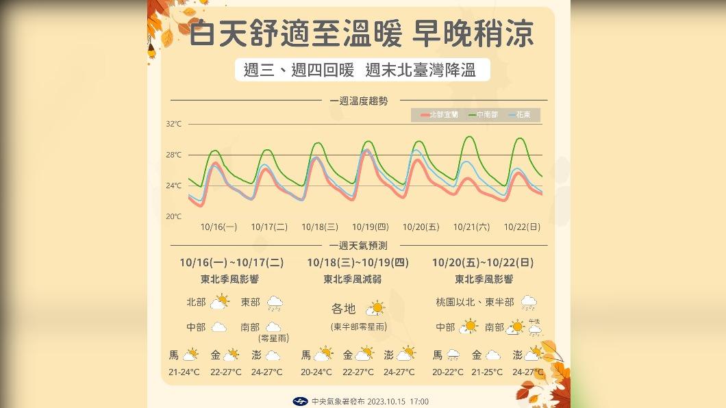 (圖/中央氣象署)