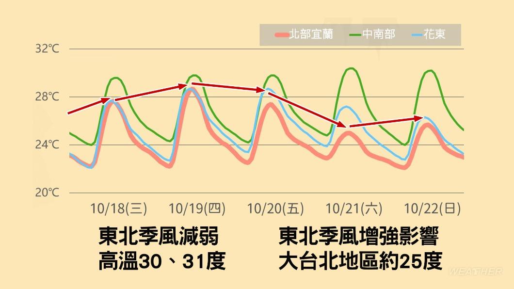 秋老虎發威。(圖/TVBS)