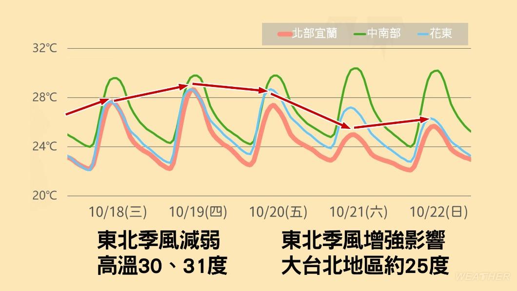 1017/謝明昌氣象一把抓