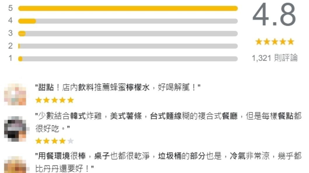 77炸雞Google評價高達4.8顆星。(圖/翻攝自Google評論)