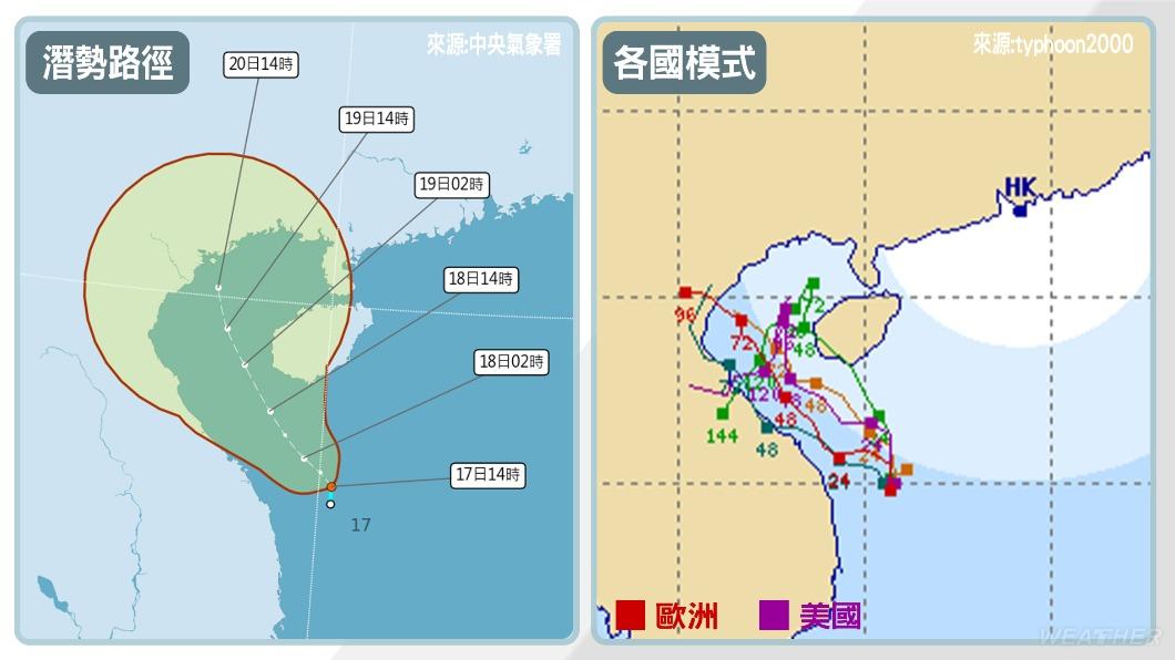 颱風路徑預測。(圖/中央氣象署、typhoon2000)