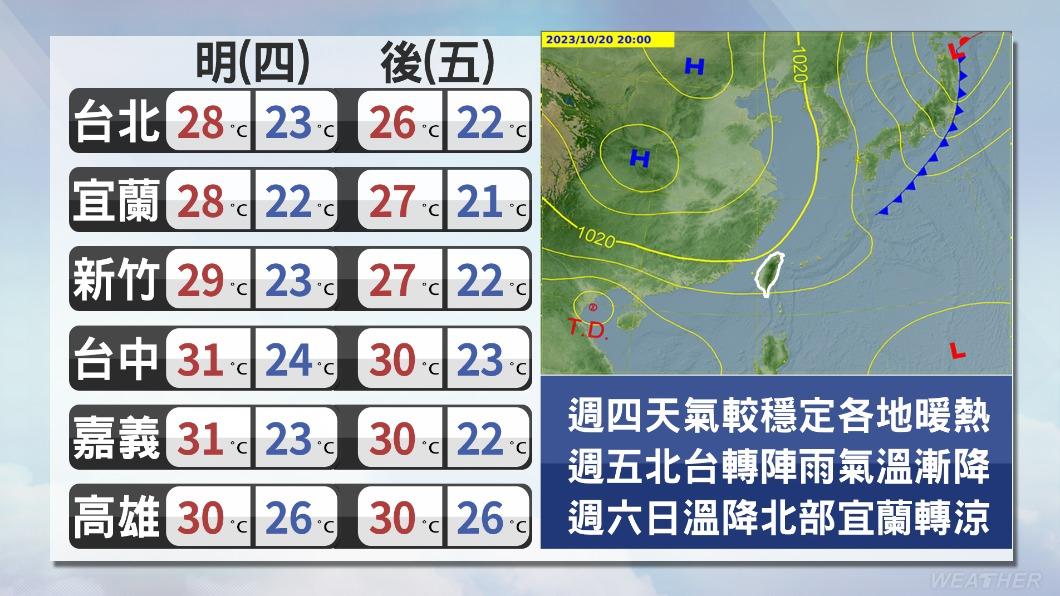 週五(20日)降溫變天。(圖/TVBS)