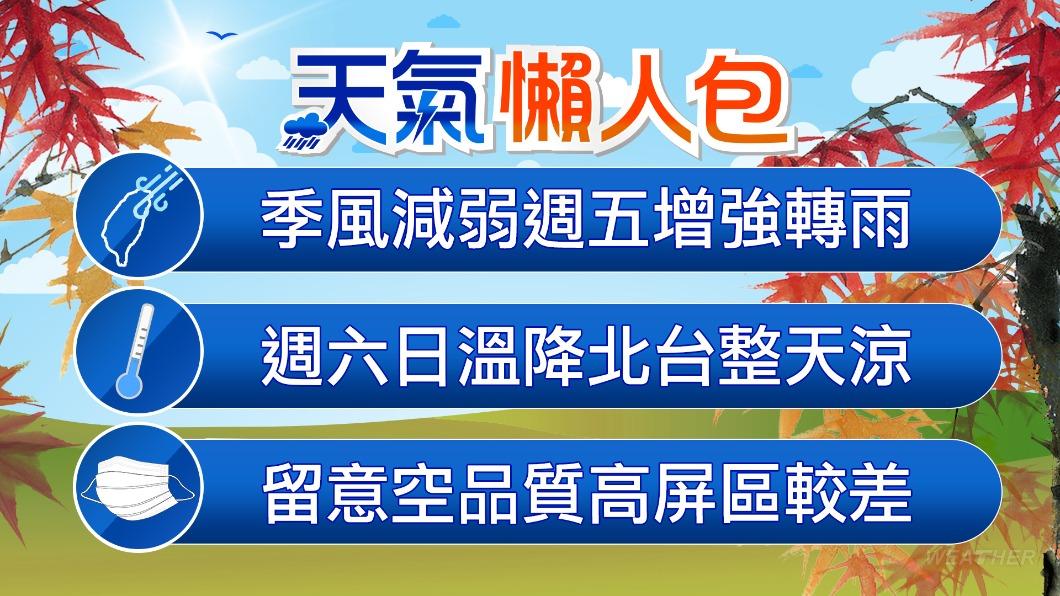 1018／謝明昌氣象一把抓