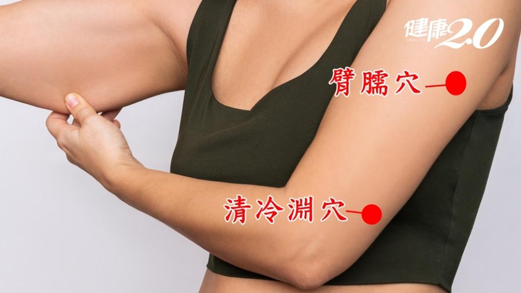 清冷淵穴位置。(圖/健康2.0)
