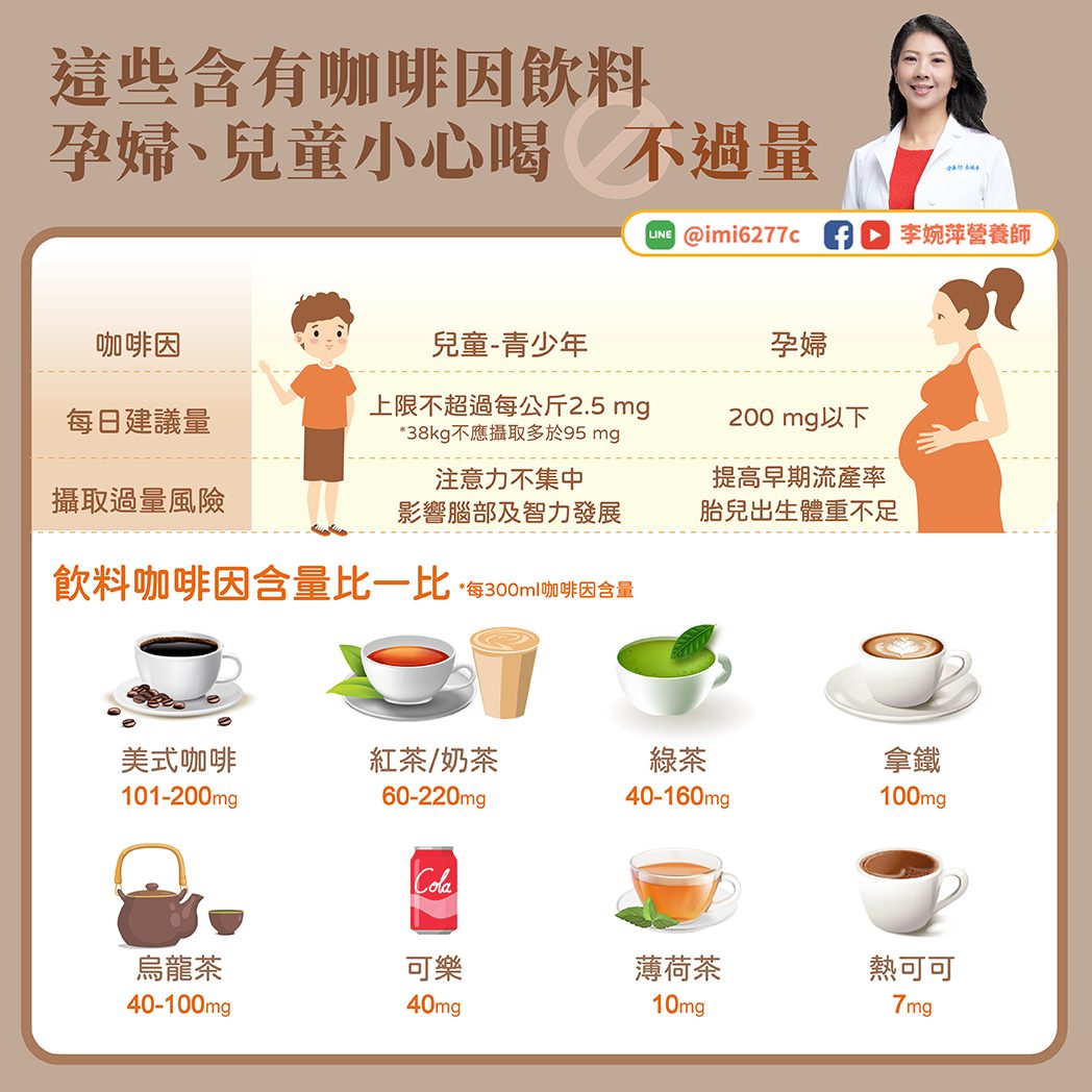 營養師列出「飲料咖啡因含量比一比」。(圖/翻攝自李婉萍營養師臉書)