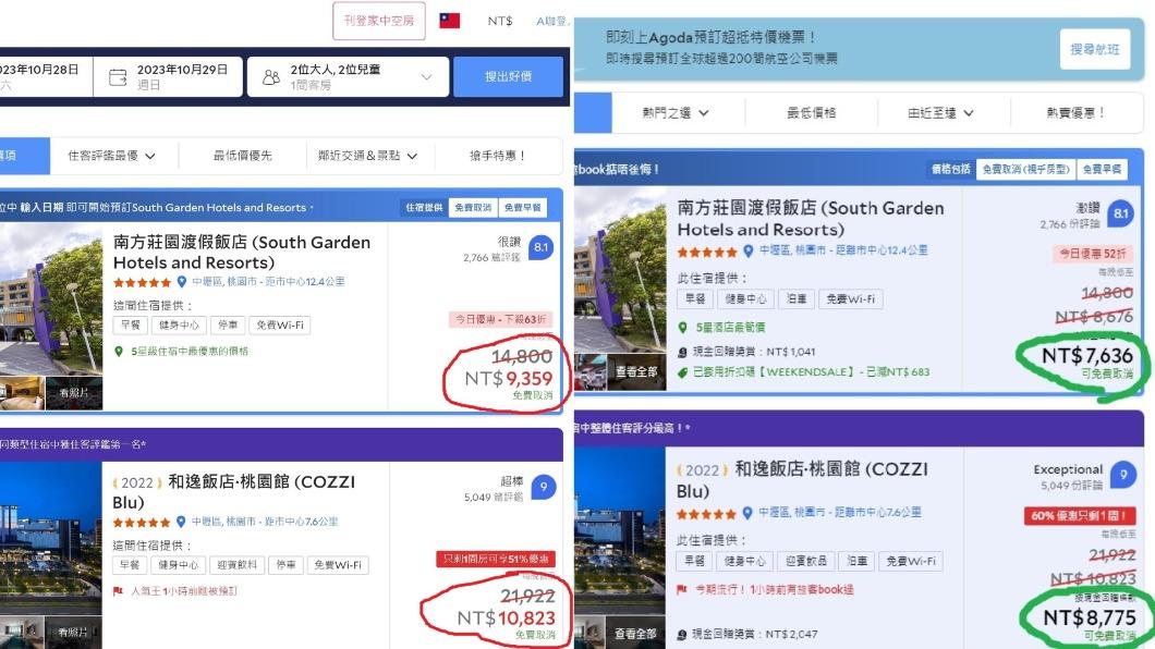 網友發現以香港人和台灣人身分訂房價位不同。（圖／翻攝自爆廢公社二社 臉書社團）
