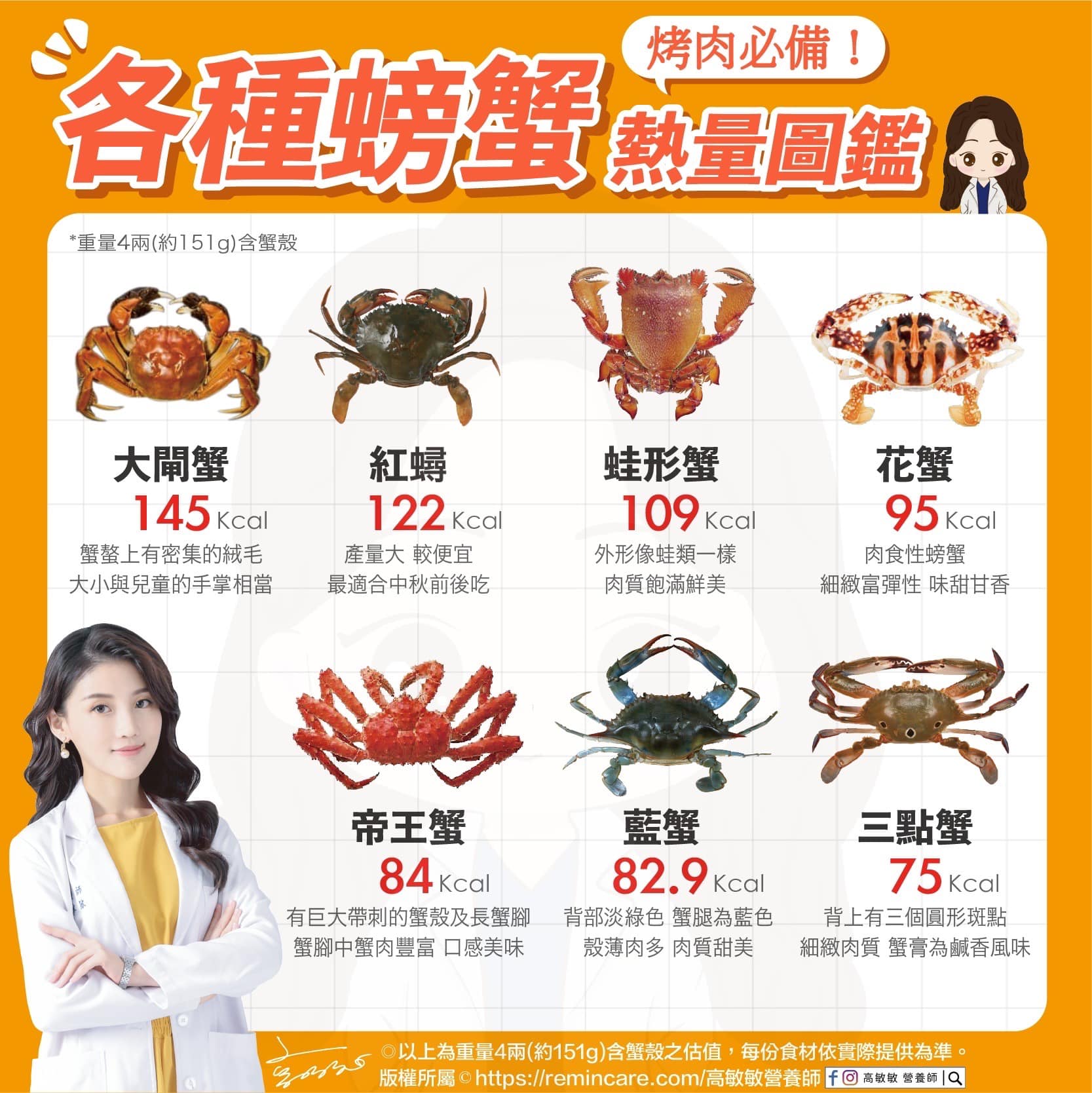 螃蟹熱量圖鑑。(圖/翻攝自高敏敏 營養師臉書)