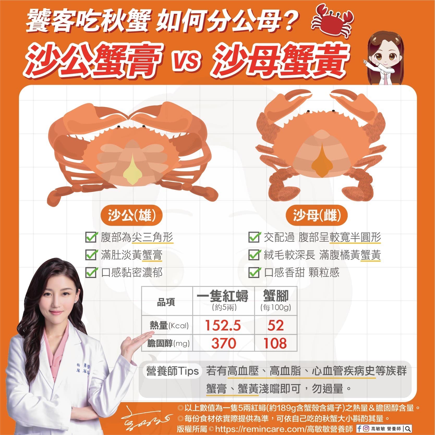 沙公沙母分辨方法。(圖/翻攝自高敏敏 營養師臉書)