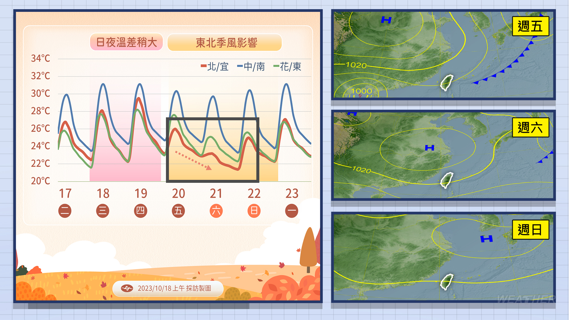 日夜溫差大。(圖/TVBS)