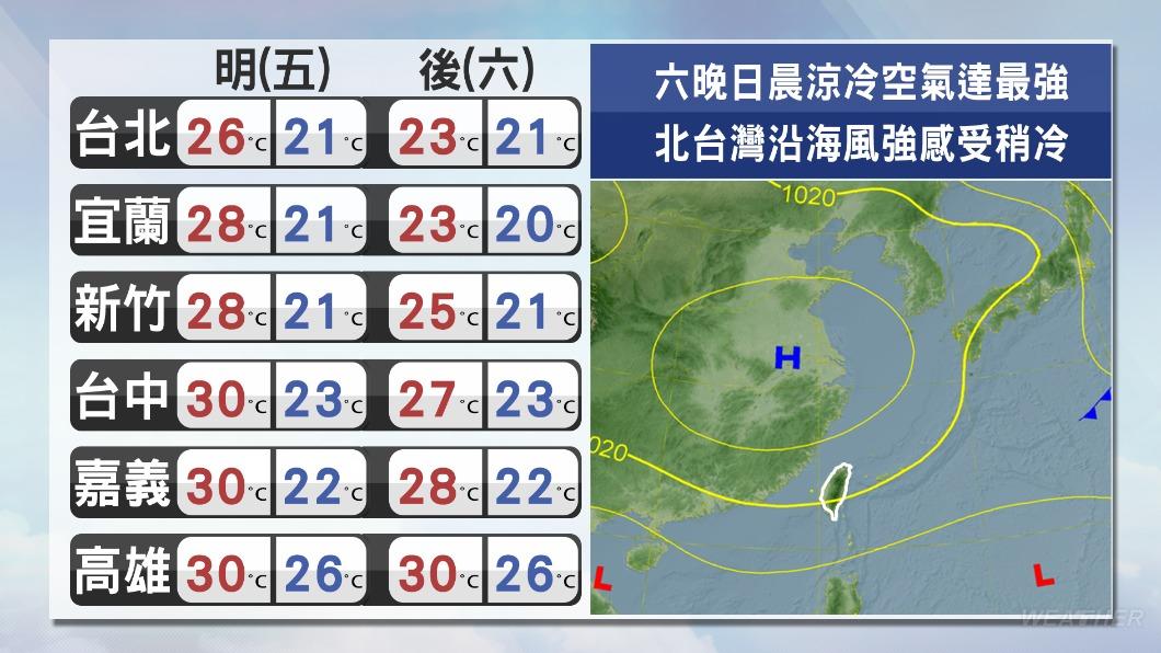1019/謝明昌氣象一把抓