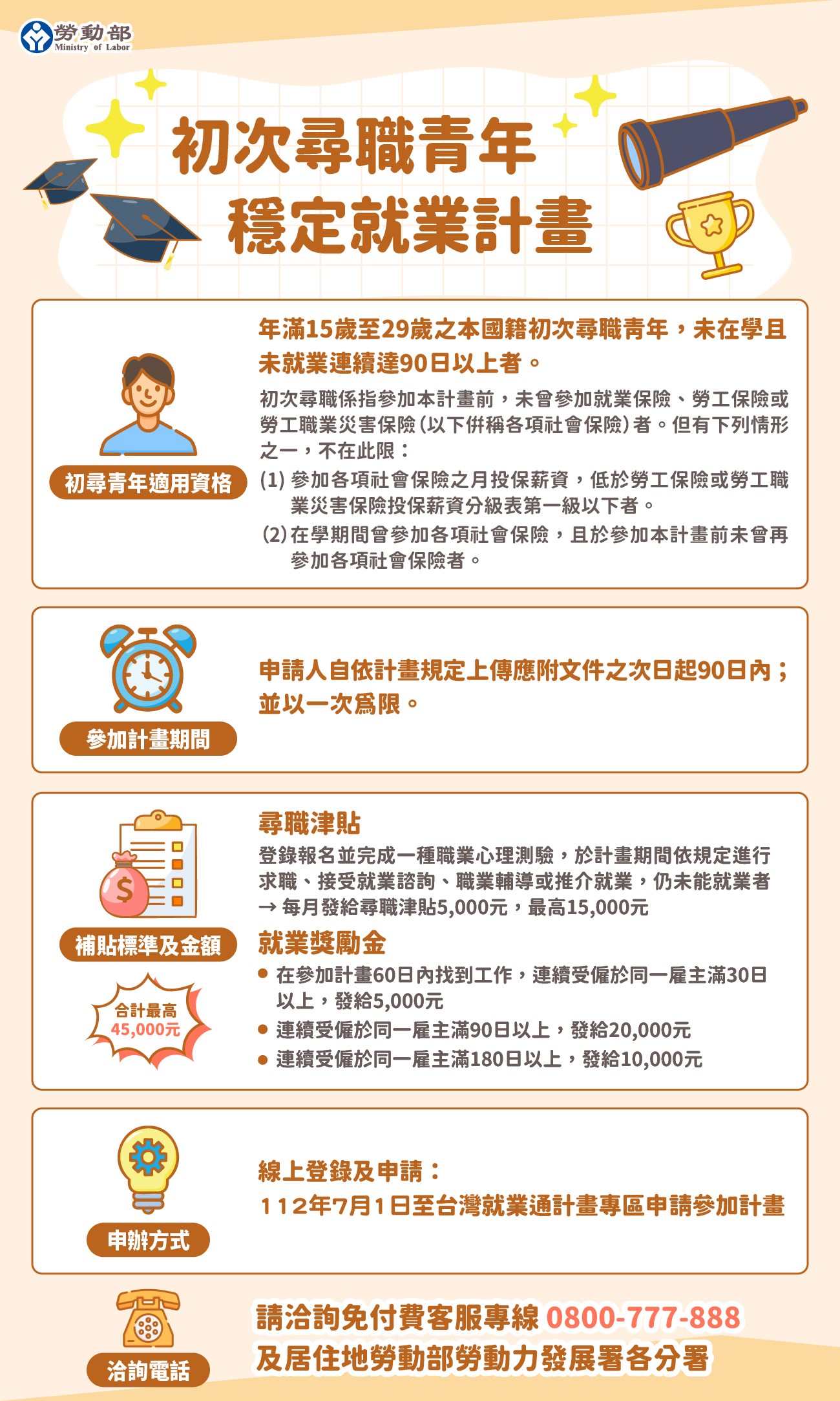 「初次尋職青年穩定就業計畫」對於待業3個月以上的15歲至29歲初次尋職青年提供幫助。（圖／勞動部）
