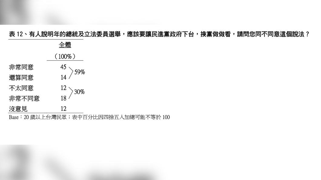近六成民眾表示同意下架民進黨。(圖/TVBS民調中心提供)