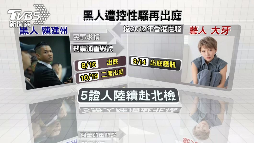 圖/TVBS
