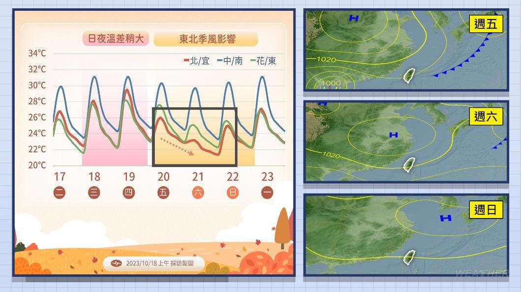 1019/謝明昌氣象一把抓