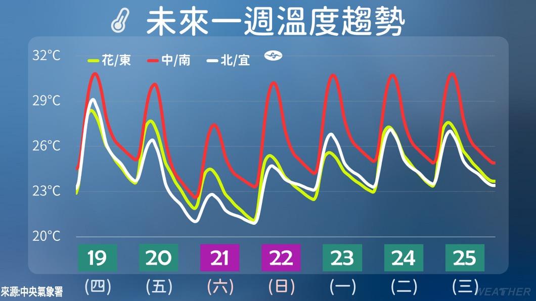 圖/中央氣象署