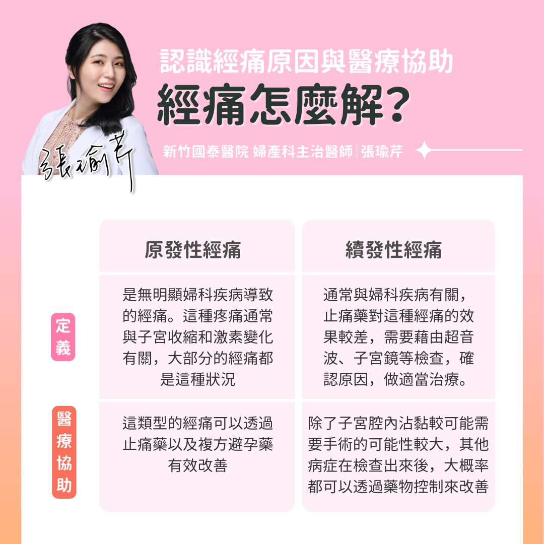 經痛怎麼解?(圖/翻攝自美麗而剽悍 婦產科女醫 新竹竹北 張瑜芹醫師臉書)